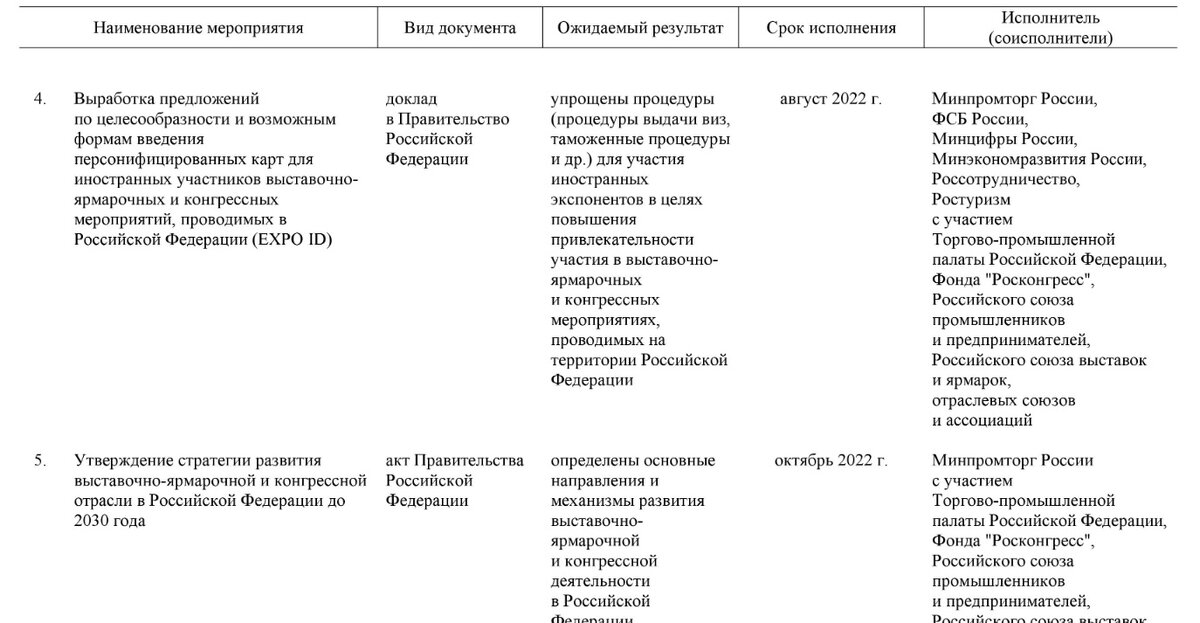 Фрагмент Постановления Правительства РФ № 1957-р