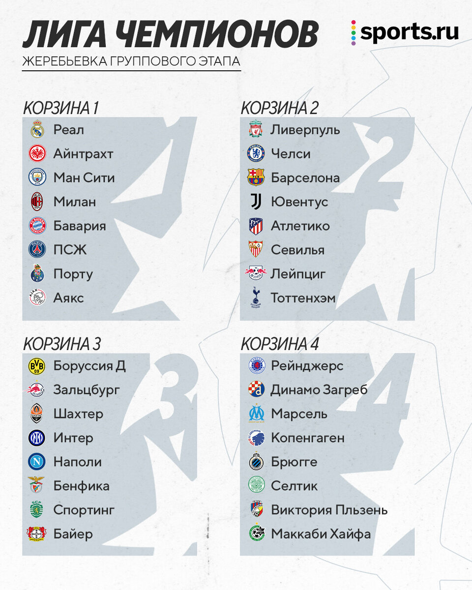 Футбол европа лига чемпионов уефа турнирная таблица