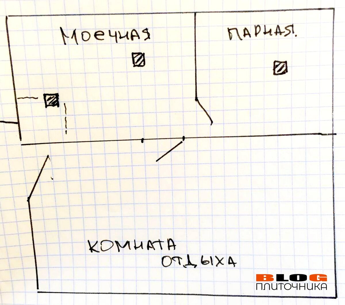 Как сделать пол в бане со сливом – пошаговое руководство