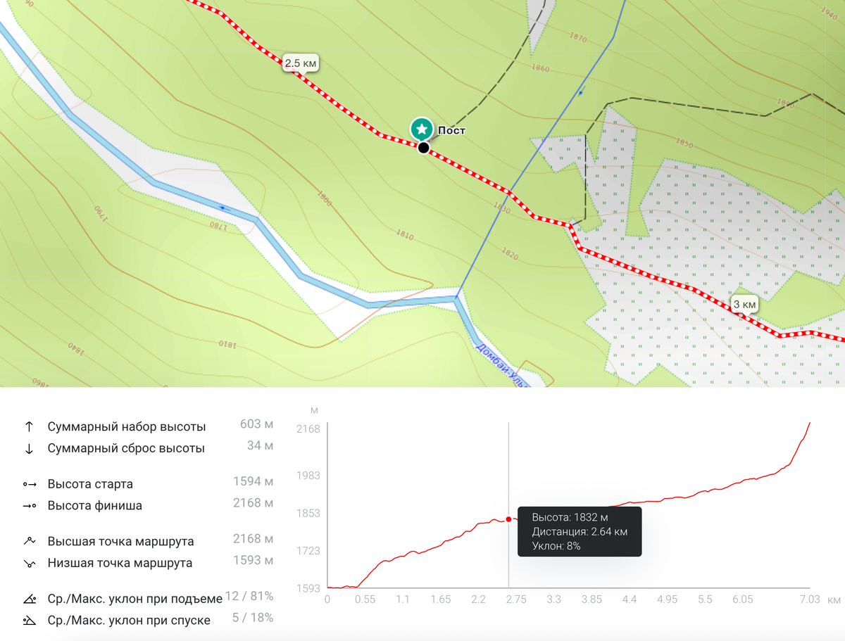Показан пост до которого можно поехать. Снизу показана возможная экономия.