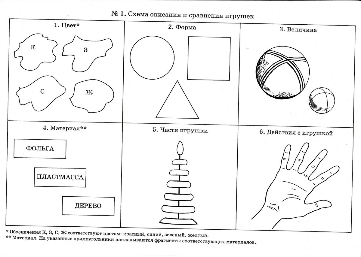 Чистоговорки для детей 3–4 лет