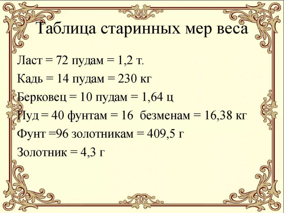 Фунт в рублях в 19 веке. Меры массы на Руси. Старинные меры веса. Старинные меры массы на Руси. Таблица старинных мер.