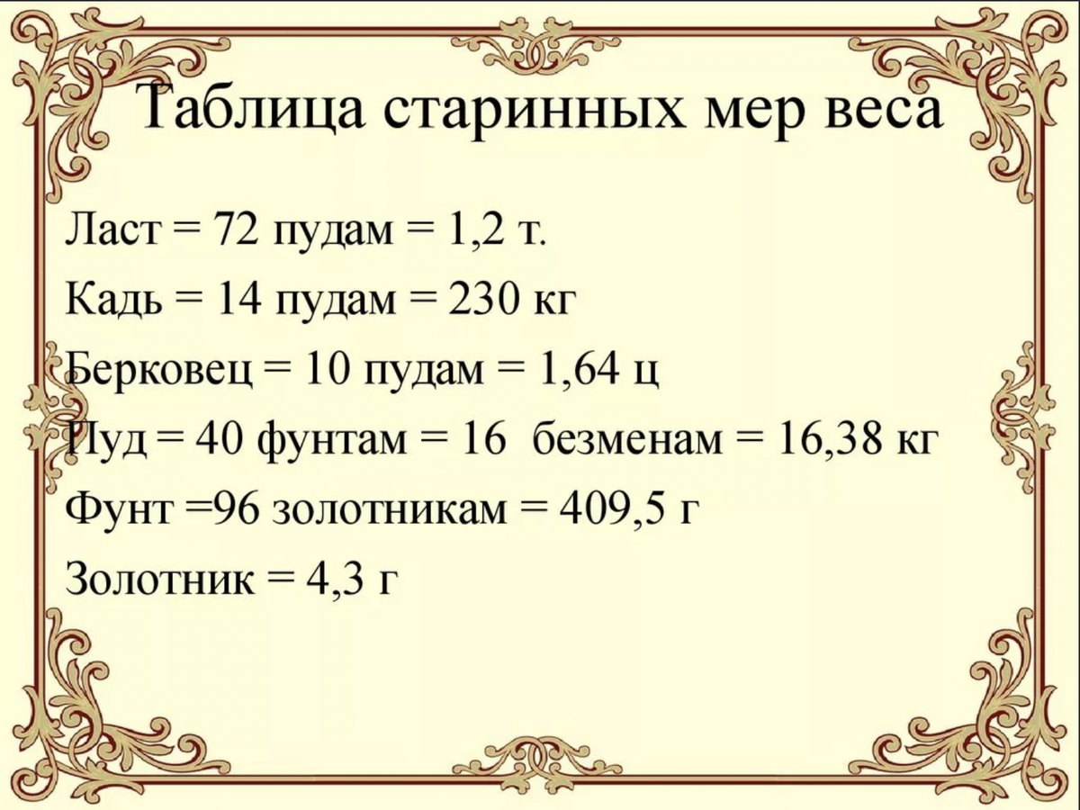 1 фунт длина. Меры массы на Руси. Старинные меры веса. Старинные меры массы на Руси. Таблица старинных мер.