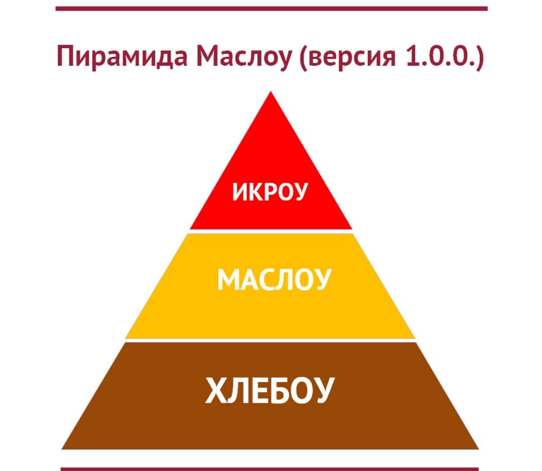 Пирамида маслоу рисунок