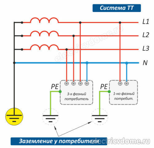 Технические требования к системе tt и их соблюдение