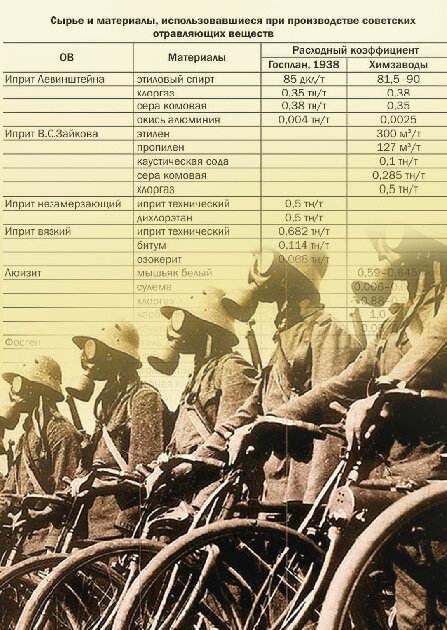 22 АПРЕЛЯ  
В этот день в 1915 году в районе бельгийского города Ипр был впервые применен хлор.

В истории медицины есть немало страниц, когда богатейший потенциал науки был направлен не на благо здоровья человека, а на его уничтожение. Неразборчивые в средствах полководцы часто применяли «оригинальные» средства борьбы с противником, отравляя источники, закидывая осажденных падалью. Цель была одна – запустить невидимого убийцу в стан врага и решить дело в свою пользу. Без малого столетие назад немецкие генералы выпустили из бутылки могущественного джина. За мгновение чистейший воздух заполнили тонны хлора. Проникая в легкие солдат и офицеров, газ не хуже пуль и снарядов безжалостно косил ничего не подозревавших воинов. 15 тысяч союзников пострадали, треть из них умерла. Но не столько был действенен непосредственный урон, сколько опасность «газовой смерти». После этого обе стороны стали потчевать друг друга многочисленными отравляющими ароматами. Спустя несколько лет здесь же германская армия применила уже горчичный газ, который назвали по месту боев - иприт. Так началась эра химического оружия.

"Хроники. Истории про врачей, пациентов, фармацию и медицинскую науку".
Клуб любителей истории медицины.
http://hroniki.org
