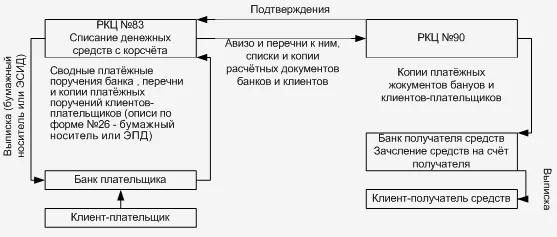 Авизо схема мошенничества