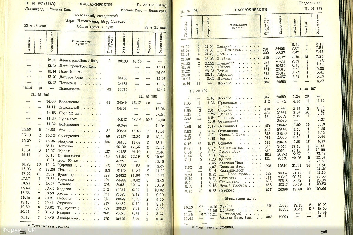 Поезд 197/198 Москва Ленинград. Расписание поездов Ленинград Москва. Ленинград раписаниепоездоа. Расписание поездов на Москву.