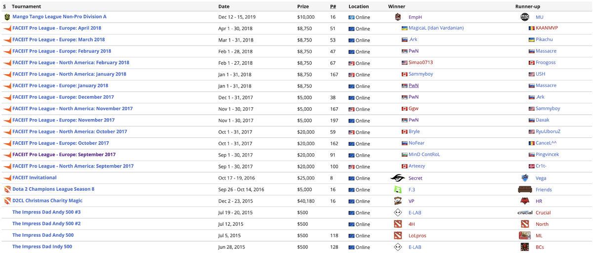 Источник: liquipedia.net