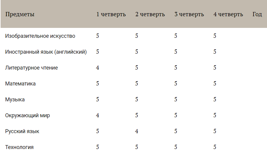 Действительно, все оценки выставили 30 Апреля. 