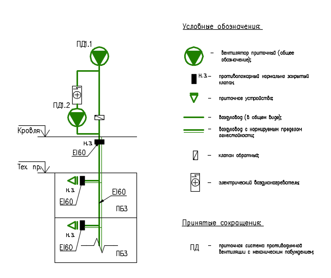 Подпор мгн. Обозначение вентилятора на схеме вентиляции. Обозначение клапана на схеме вентиляции. Пневмоклапан обозначение на схеме.