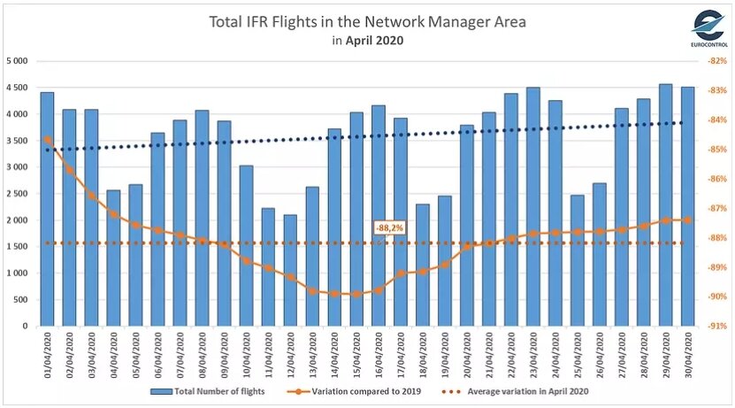 Инфографика - www.eurocontrol.int