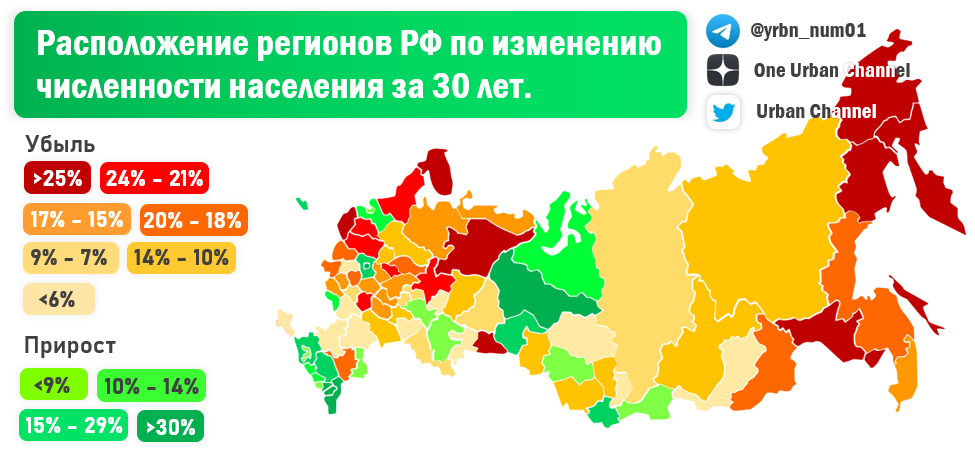 Население регионов страны