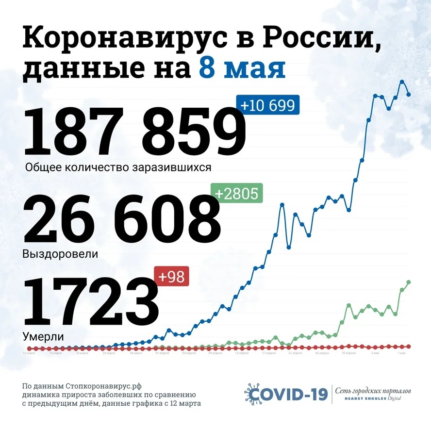 Фото: Виталий Калистратов / Сеть городских порталов