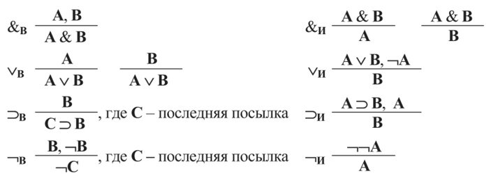 C- не только последняя посылка, но и последние допущение