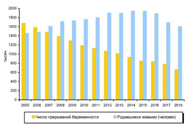Росстат