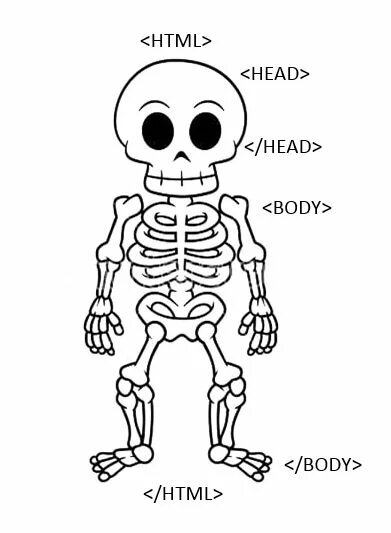 Наглядная структура сайта.