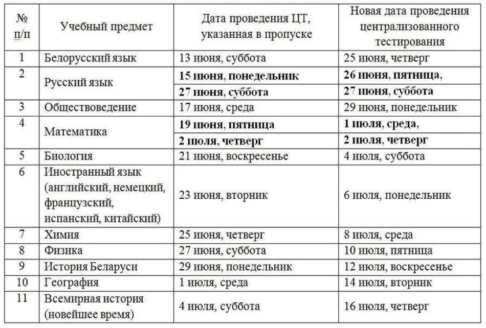 Даты ЦТ в Беларуси в 2020 году