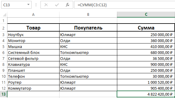 Excel промежуточные. Промежуточные итоги в excel. Как сделать промежуточные итоги в эксель. Посчитать итог в excel. Расчеты промежуточных итогов в таблицах.