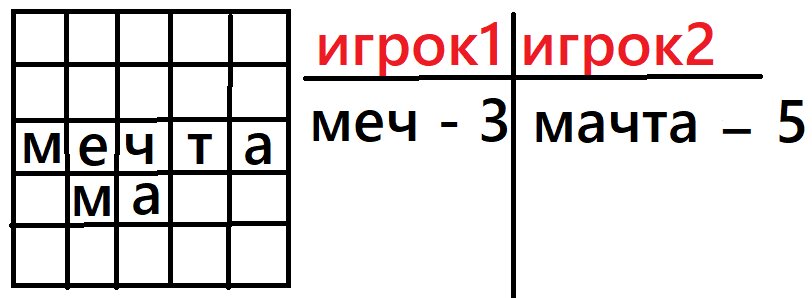 Первые ходы игроков