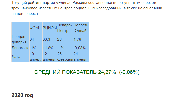 Скриншот страницы сайта  Новости -Онлайн.