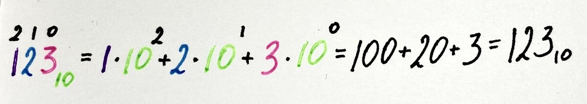 Полная запись числа на примере десятичной СС