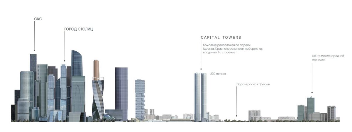 Сравнение высоты башен Capital Towers с другими зданиями
