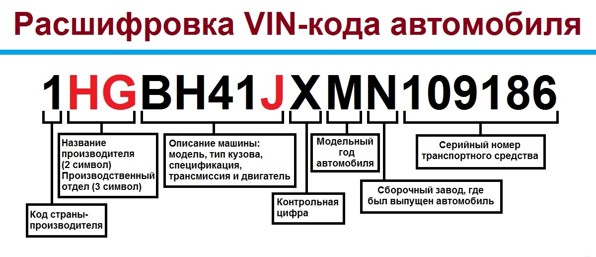Как проверить автомобиль по VIN. Проверка авто по VIN.