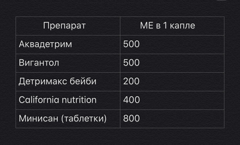 Концентрация