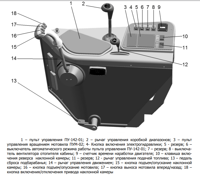 Схема шкивов акрос 530