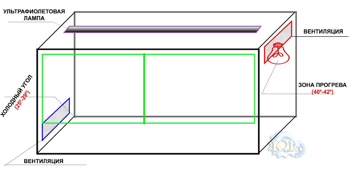 Схема расположения ламп и вентиляции