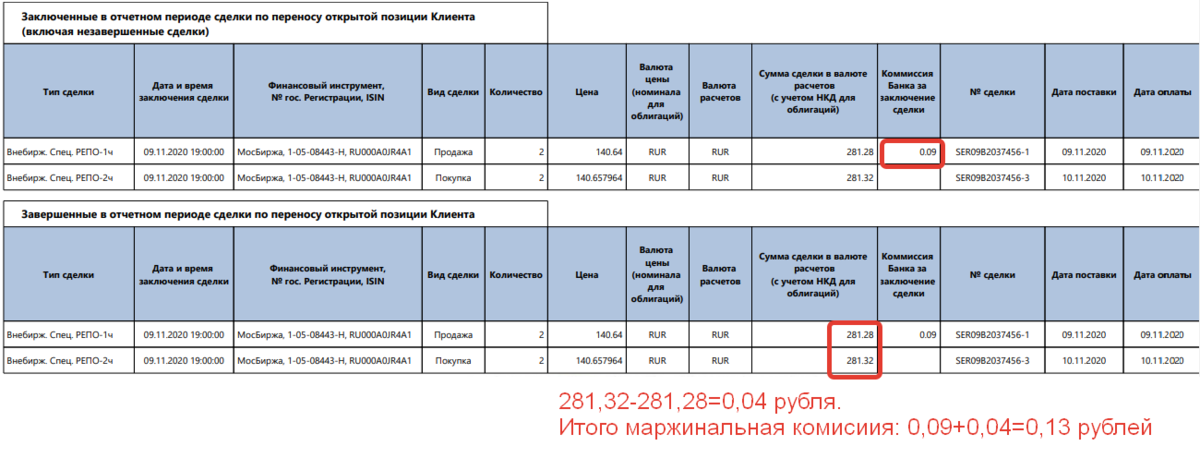 Условия использования маржинального займа. "ВТБ отчет брокера". Отчет брокера. Отчет по сделкам. Отчет брокера по сделкам репо.