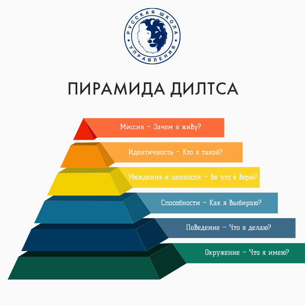 Пирамида Дилтса