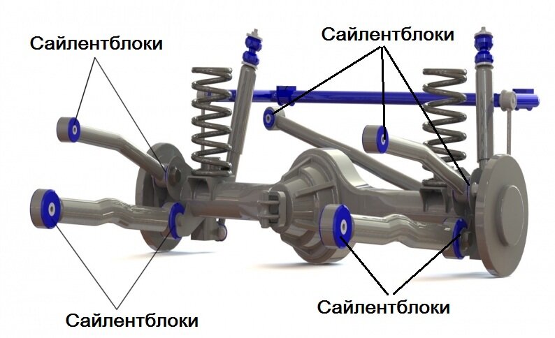 Для чего нужны сайлентблоки