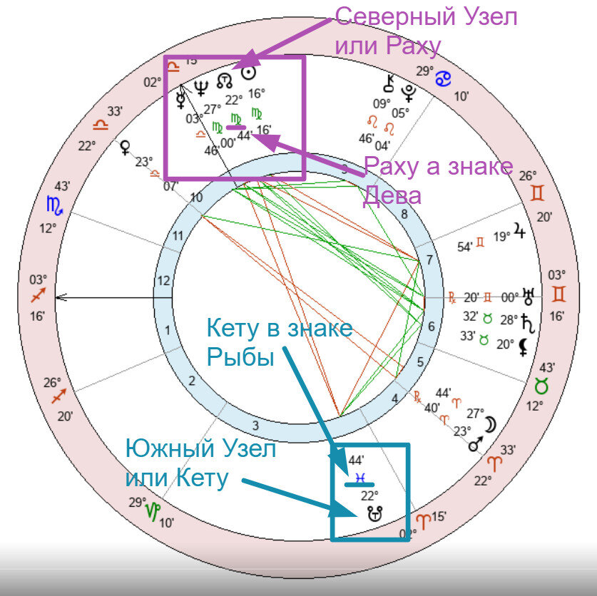Натальная карта кету рассчитать