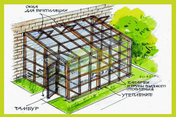 Теплица своими руками: простые идеи для огорода