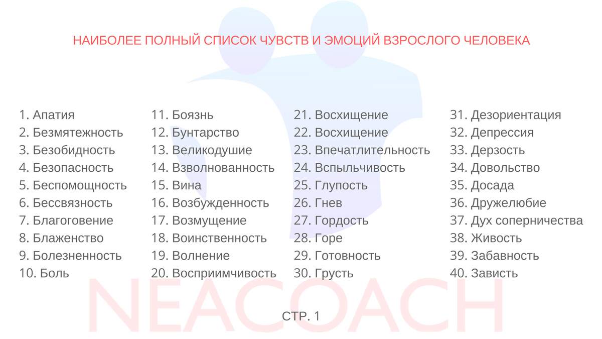 Чувства и эмоции список. Чувства человека список. Самый полный список чувств. Наиболее полный список чувств и эмоций человека.