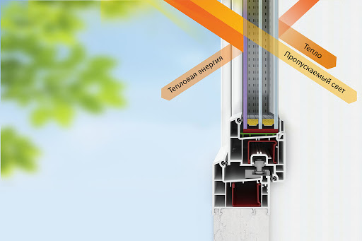 Принципиальная схема сохранения тепла современным стеклопакетом