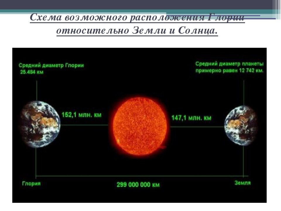 Почему существуют планеты