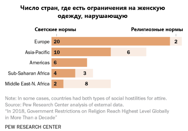 Источник: pewresearch.org, перевод автора