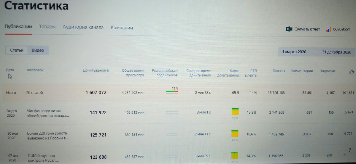 Всех благодарю!