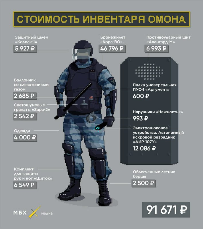 Снаряжение Росгвардейца. 