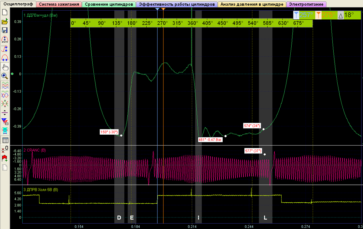 пример осциллограммы синхронизации. Тут осциллограмма датчика давления, коленвала, распредвала на работающем ДВС