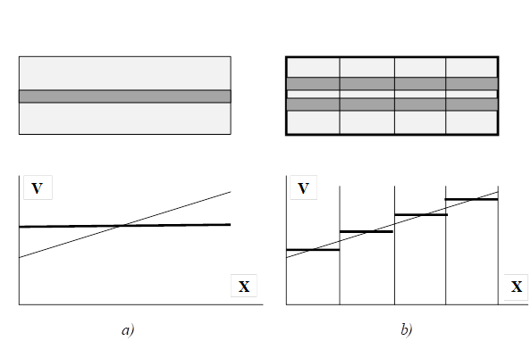 Рис. 2. Уменьшение величины смаза сигналов изображения в ПДИ с ростом числа зон компенсации смаза: