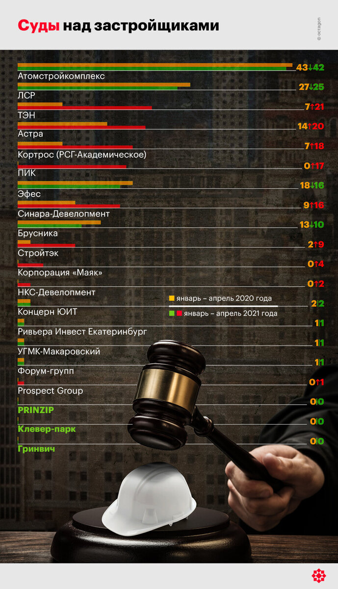 ©octagon.media, 2021