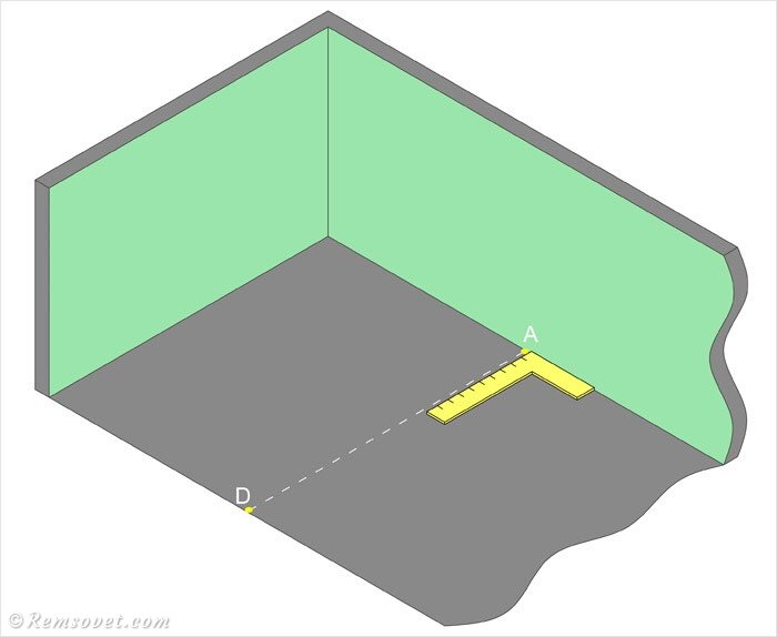 Как разметить комнату под гипсокартон