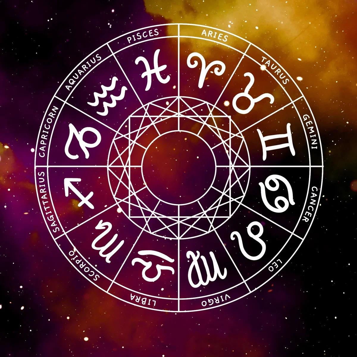 Знаки зодиака