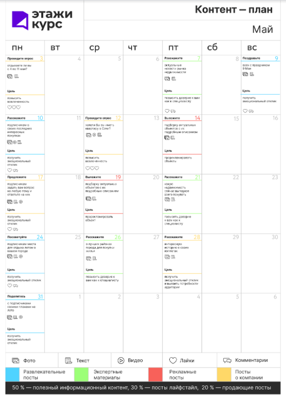 Пример контент-плана, который предлагают риелторам в «Этажах». Такой план риелторы дорабатывают под себя.
