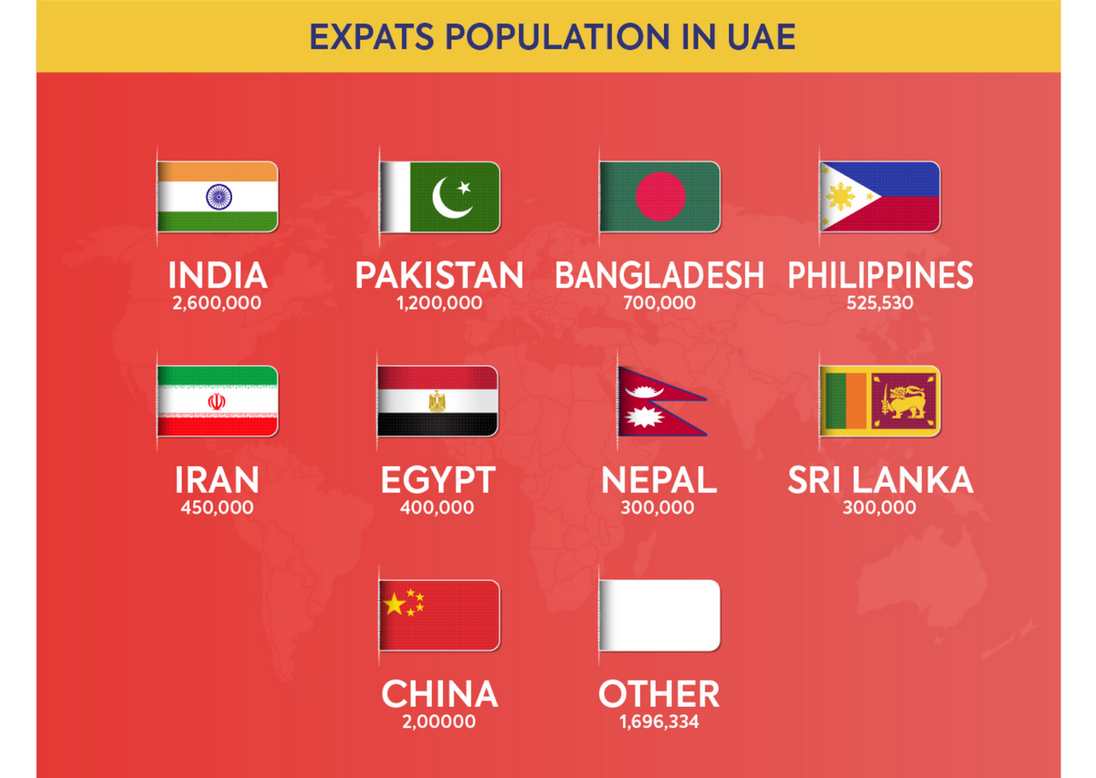 Популяция иностранцев в ОАЭ