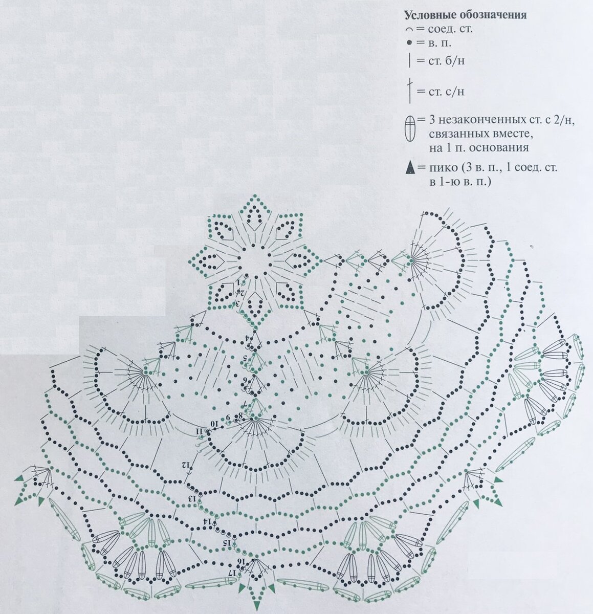 Вязания крючком схемы с условными обозначениями